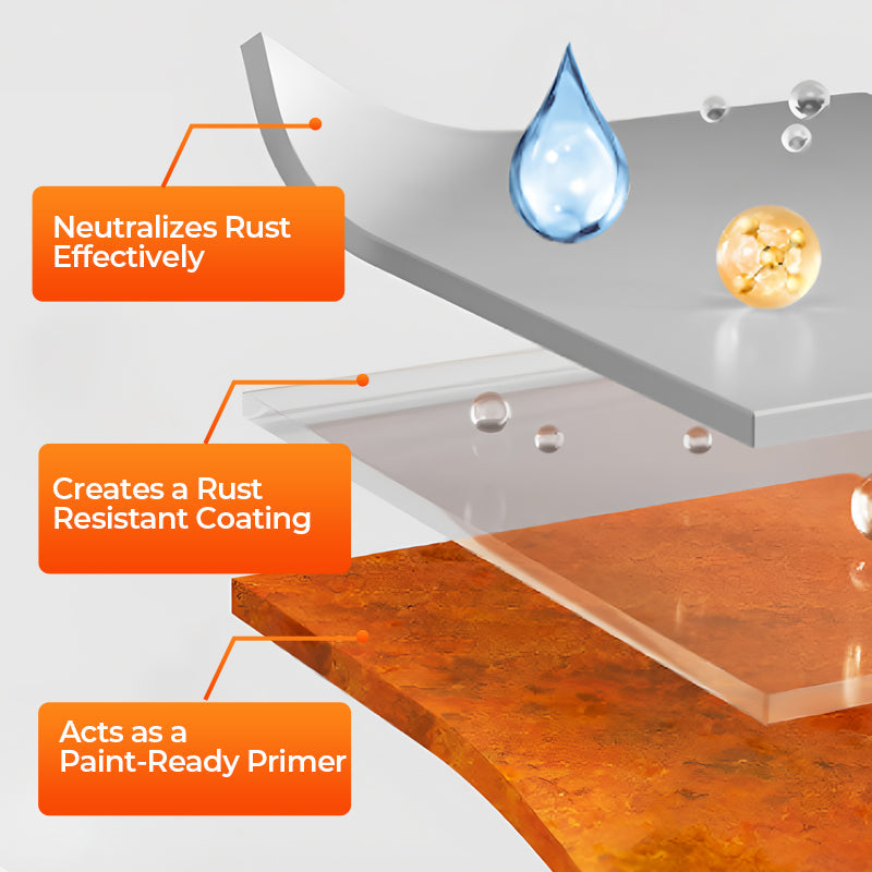 💥 50% OFF! 🔥 Water-Based Rust Converter Paint – Protects and Restores Metal Surfaces ✨