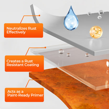 💥 50% OFF! 🔥 Water-Based Rust Converter Paint – Protects and Restores Metal Surfaces ✨